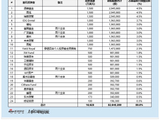 长光辰芯港股IPO：豪华基石难掩隐忧 52倍超高市盈率如何消化增长天花板与海外供应链风险