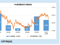 2026上半年港股IPO：大盘指数走弱背景下 供给扩容的客观逻辑与新股炒作的结构性隐忧
