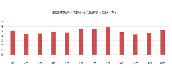 《2023年消费者权益保护白皮书》：购物节购物平台投诉集中 五一国庆节前旅游投诉多