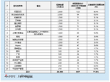 曦智科技港股IPO：首单未商业化18C项目登场 豪华基石护航光电算力未来 450%超高研发投入能否筑牢领先优势