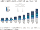 拓璞数控港股IPO：商业航天第一股获豪华基石护航 收入增速骤降至8.7% 净利率仅0.3%