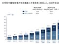 凯乐士科技港股IPO：33%的行业增速下营收仅增4.8% 降费6.6亿难破16%毛利死穴
