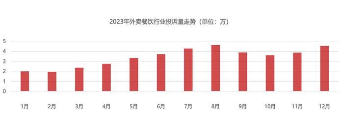 《2023年消费者权益保护白皮书》：购物节购物平台投诉集中 五一国庆节前旅游投诉多