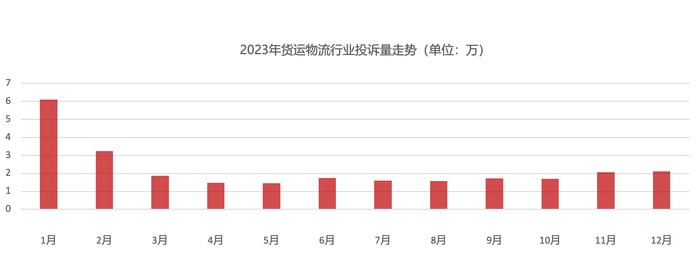 《2023年消费者权益保护白皮书》：购物节购物平台投诉集中 五一国庆节前旅游投诉多