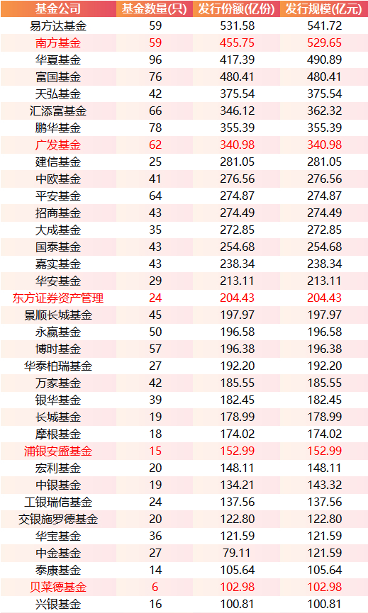 数据来源：WInd 统计区间：2025年1月1日至2025年12月26日