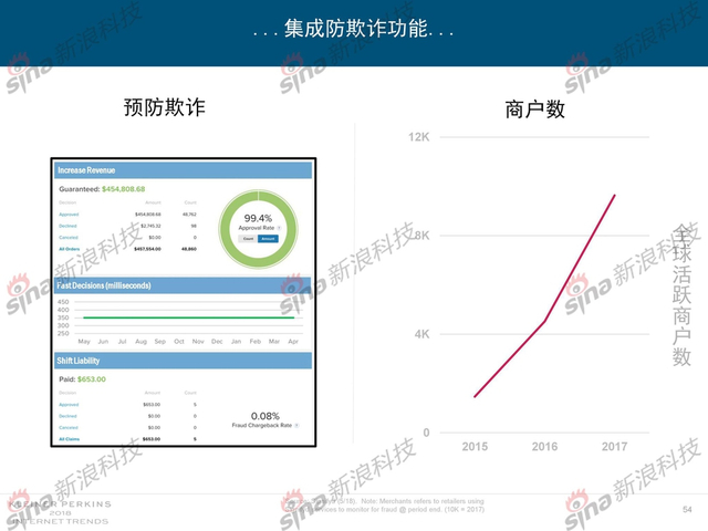 2018互联网女皇报告中文完整版呈现！