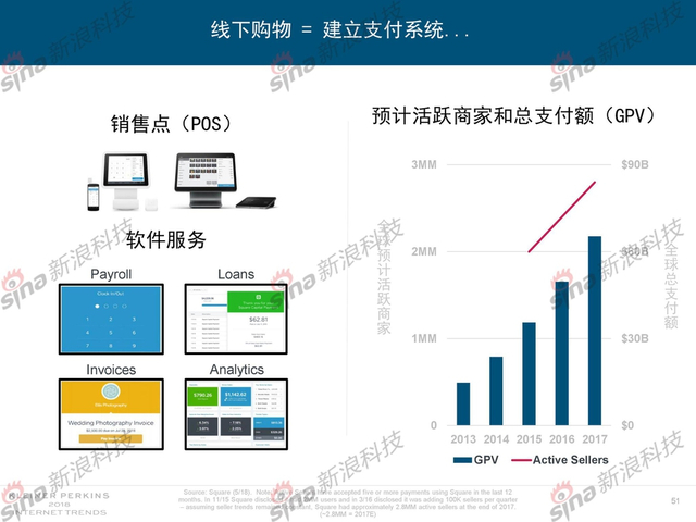 2018互联网女皇报告中文完整版呈现！