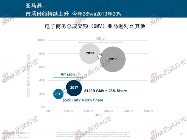2018互联网女皇报告中文完整版呈现！