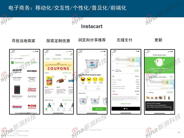 2018互联网女皇报告中文完整版呈现！