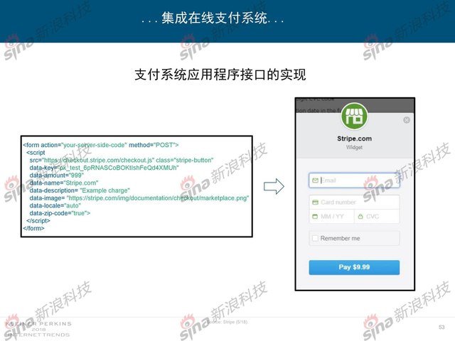 2018互联网女皇报告中文完整版呈现！