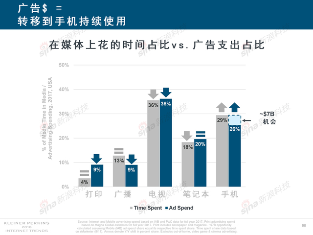2018互联网女皇报告中文完整版呈现！