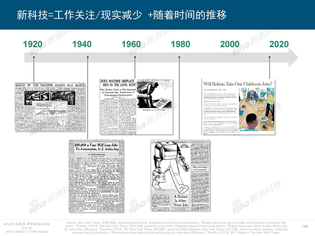 2018互联网女皇报告中文完整版呈现！