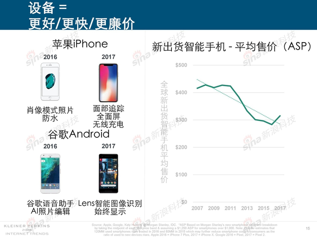 2018互联网女皇报告中文完整版呈现！