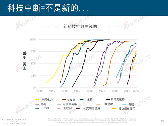 2018互联网女皇报告中文完整版呈现！