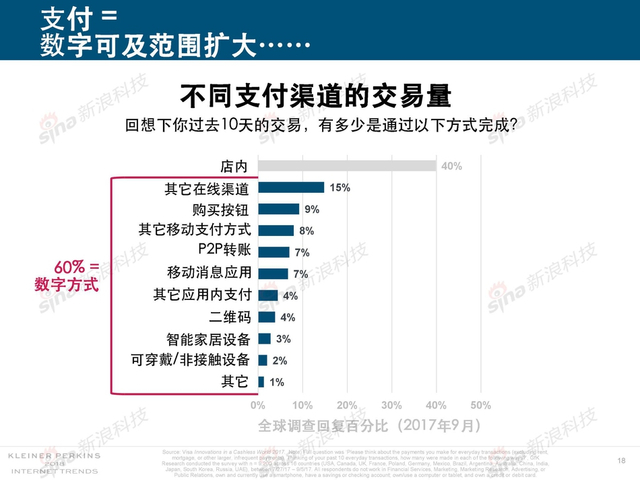 2018互联网女皇报告中文完整版呈现！