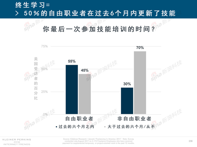 2018互联网女皇报告中文完整版呈现！