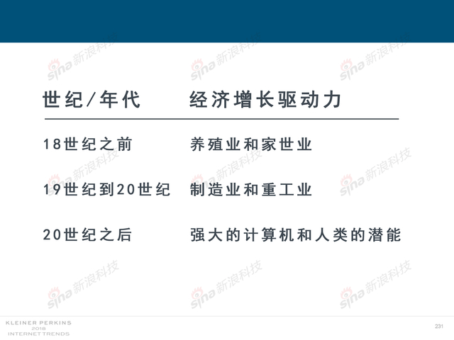 2018互联网女皇报告中文完整版呈现！