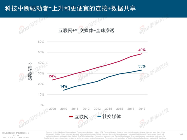2018互联网女皇报告中文完整版呈现！
