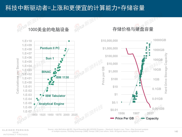 2018互联网女皇报告中文完整版呈现！