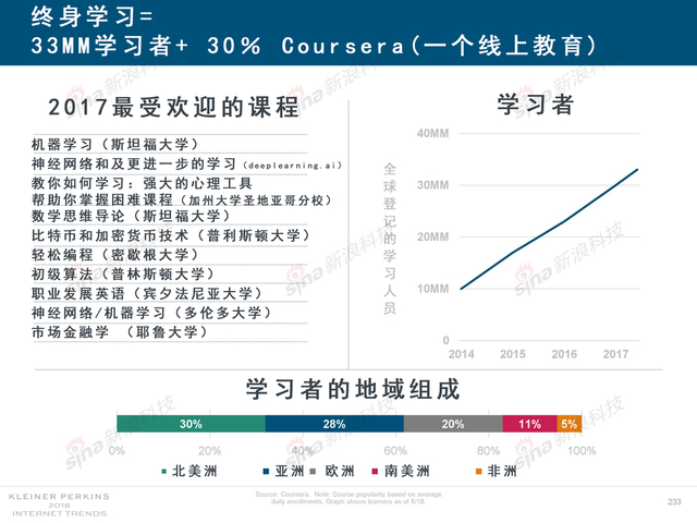 2018互联网女皇报告中文完整版呈现！