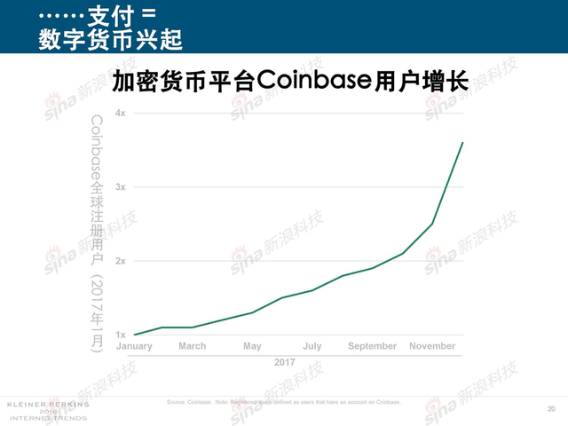 2018互联网女皇报告中文完整版呈现！