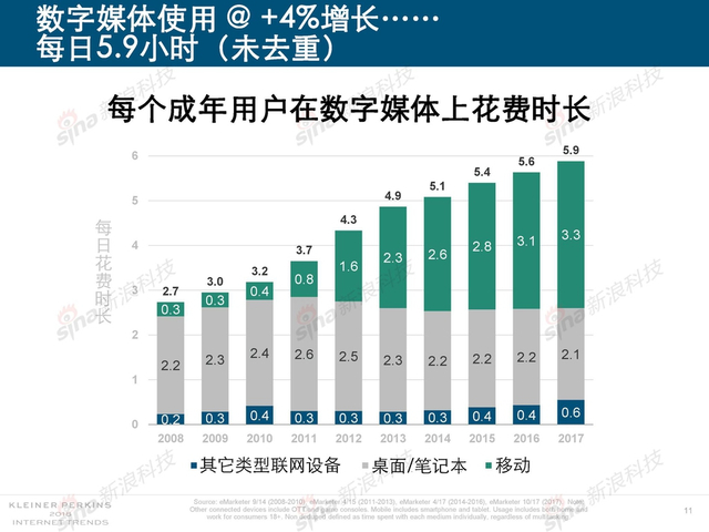 2018互联网女皇报告中文完整版呈现！