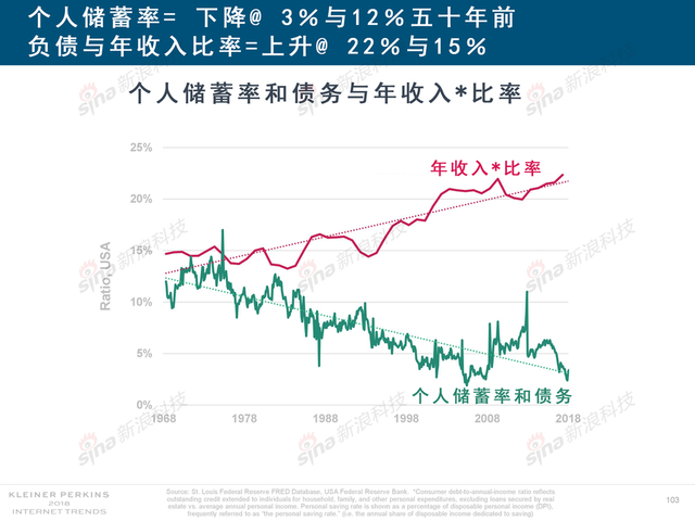 2018互联网女皇报告中文完整版呈现！