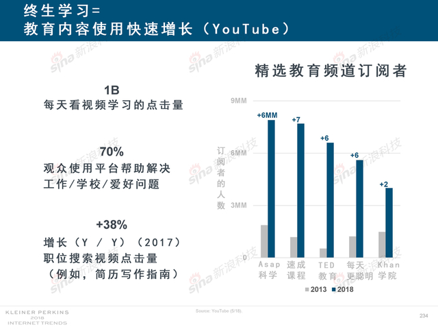 2018互联网女皇报告中文完整版呈现！