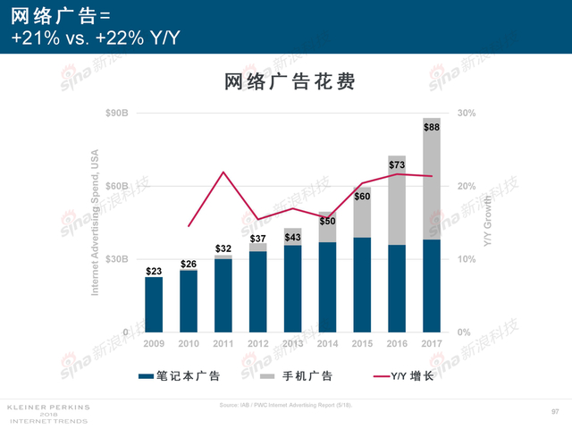2018互联网女皇报告中文完整版呈现！
