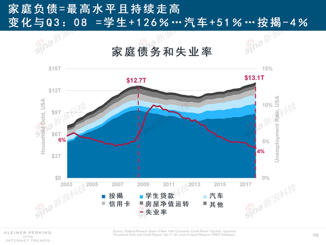 2018互联网女皇报告中文完整版呈现！
