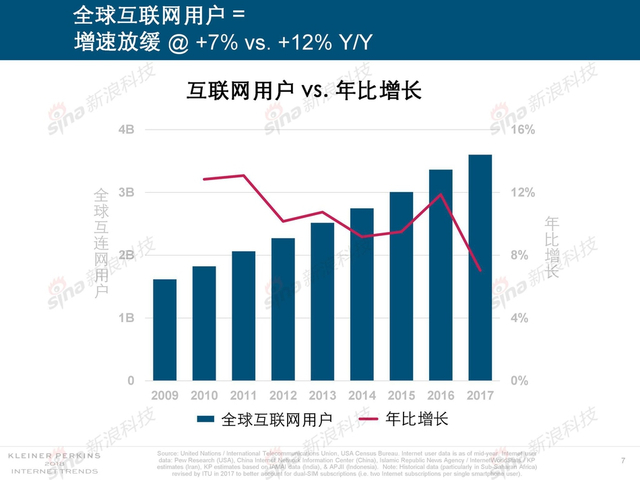 2018互联网女皇报告中文完整版呈现！