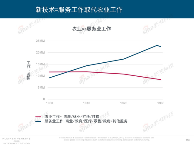 2018互联网女皇报告中文完整版呈现！