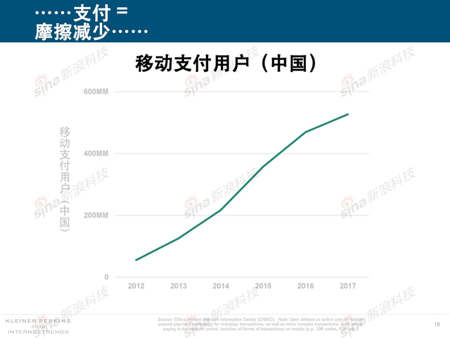 2018互联网女皇报告中文完整版呈现！