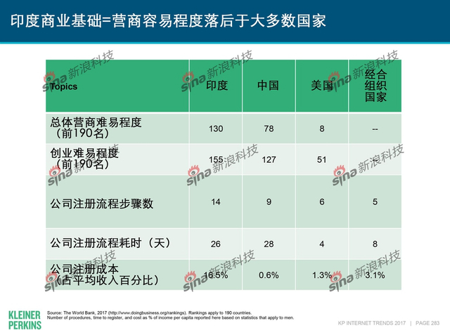 互联网女皇2017年互联网趋势报告