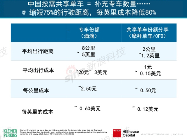 互联网女皇2017年互联网趋势报告