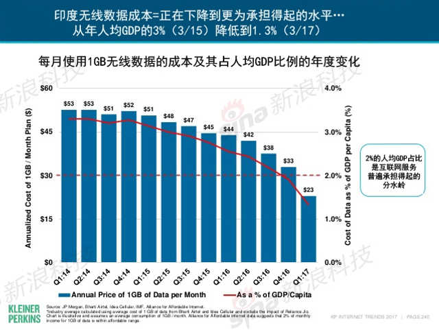 互联网女皇2017年互联网趋势报告