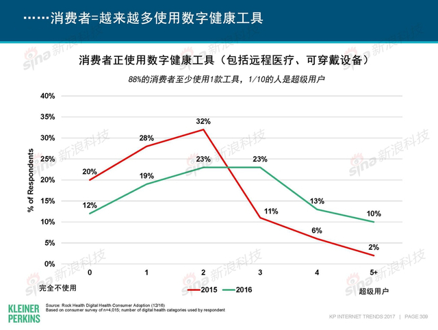互联网女皇2017年互联网趋势报告