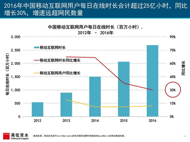 互联网女皇2017年互联网趋势报告