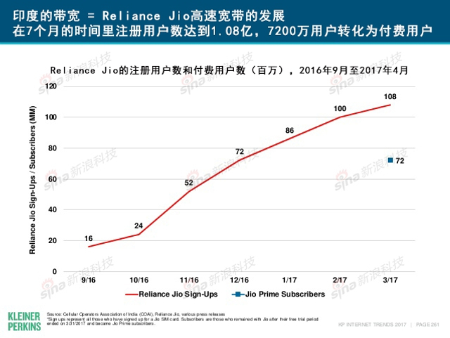互联网女皇2017年互联网趋势报告