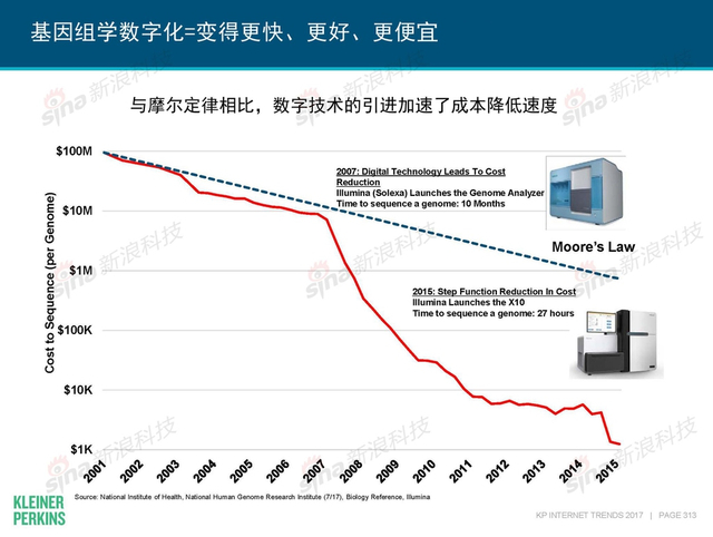 互联网女皇2017年互联网趋势报告