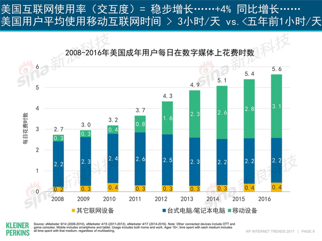 互联网女皇2017年互联网趋势报告