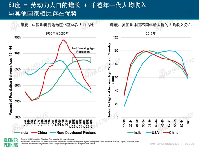 互联网女皇2017年互联网趋势报告