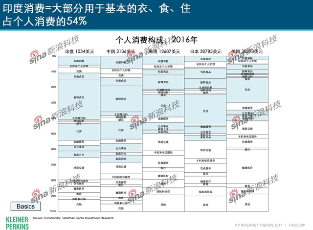互联网女皇2017年互联网趋势报告
