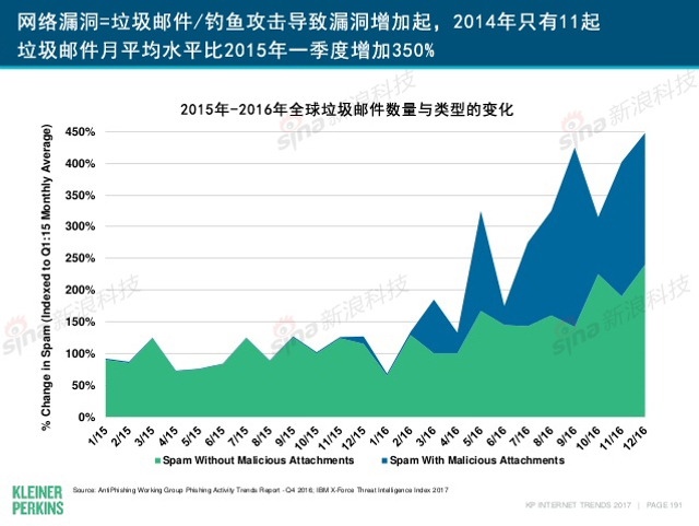 互联网女皇2017年互联网趋势报告