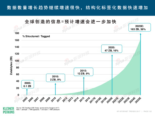 互联网女皇2017年互联网趋势报告