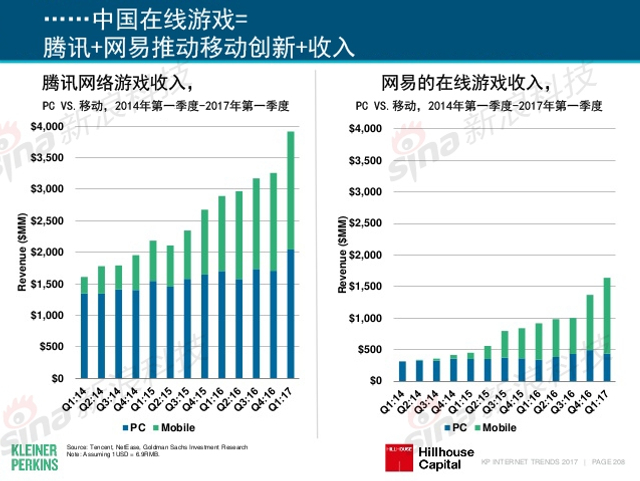 互联网女皇2017年互联网趋势报告