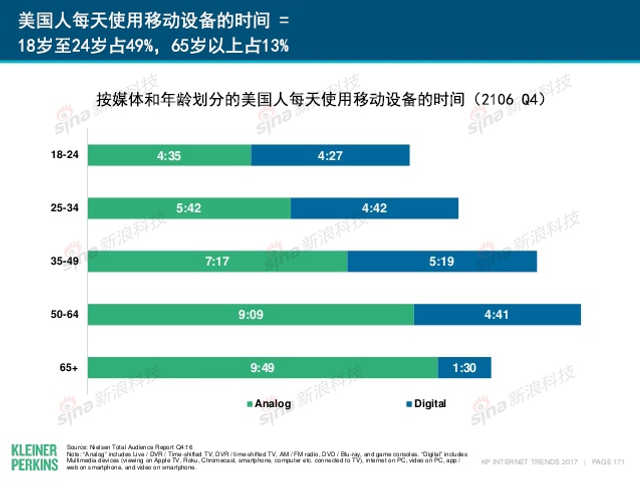 互联网女皇2017年互联网趋势报告
