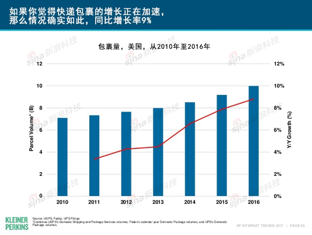 互联网女皇2017年互联网趋势报告