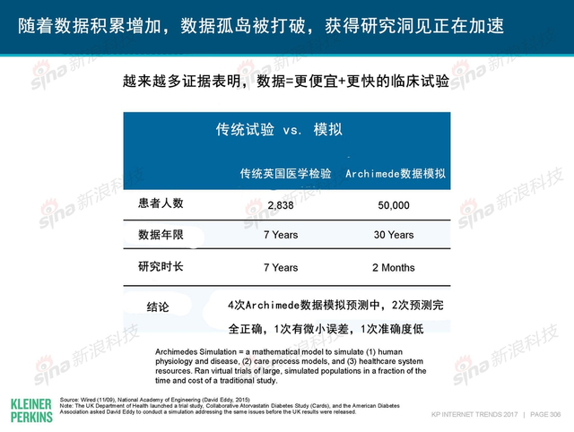 互联网女皇2017年互联网趋势报告
