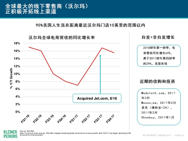 互联网女皇2017年互联网趋势报告